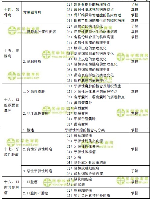 2019年口腔主治醫(yī)師考試大綱之口腔組織部病理學（基礎知識）