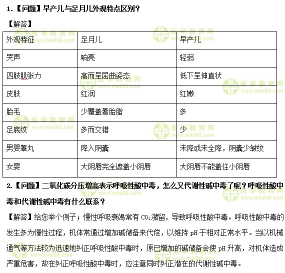 中級主管護(hù)師：《答疑周刊》2019年第17期