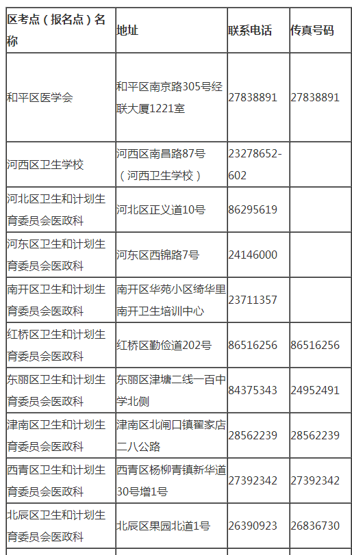 天津市2019年臨床執(zhí)業(yè)醫(yī)師網(wǎng)上報(bào)名聯(lián)系電話