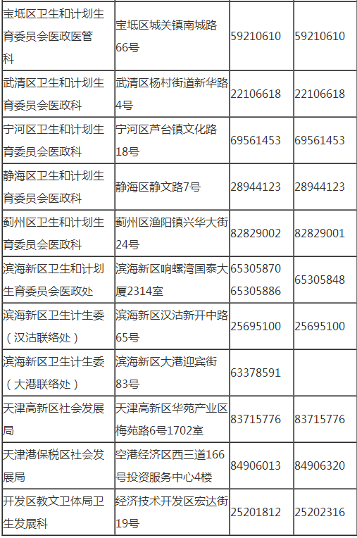 天津市2019年臨床執(zhí)業(yè)醫(yī)師網(wǎng)上報(bào)名聯(lián)系電話