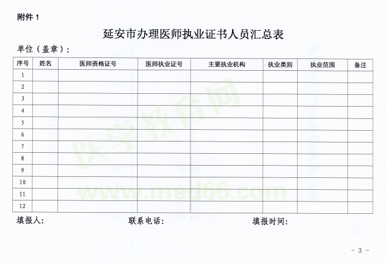 陜西省延安市2018年醫(yī)師資格考試證書注冊(cè)要求及注冊(cè)表填寫說(shuō)明