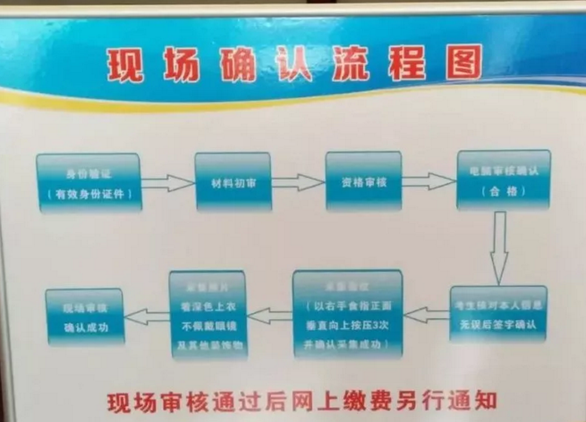 19年執(zhí)業(yè)醫(yī)師現(xiàn)場(chǎng)審核條件