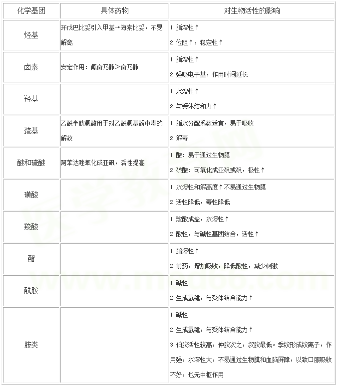醫(yī)學教育網整理