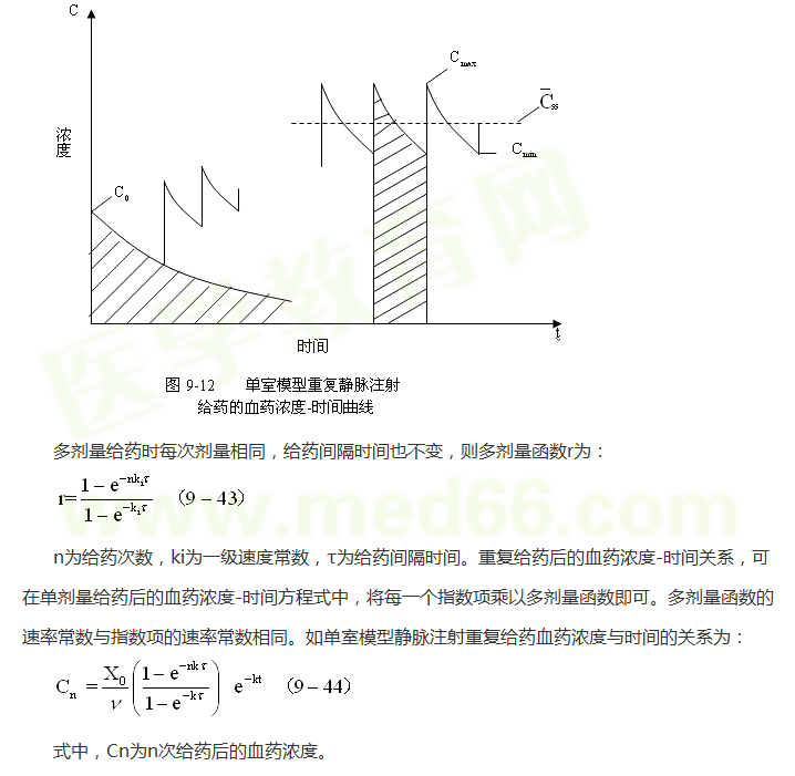 醫(yī)學教育網(wǎng)整理