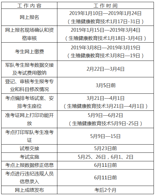 2019年度浙江省衛(wèi)技考試考務工作計劃安排表