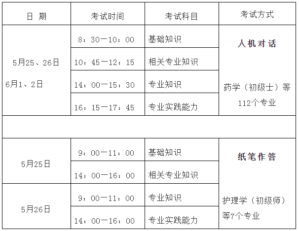 福建省2019年衛(wèi)生專業(yè)技術(shù)資格考試報(bào)名及現(xiàn)場確認(rèn)通知