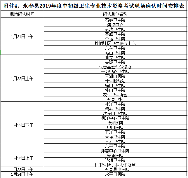 永春縣2019年度中初級(jí)衛(wèi)生專(zhuān)業(yè)技術(shù)資格考試現(xiàn)場(chǎng)確認(rèn)時(shí)間安排