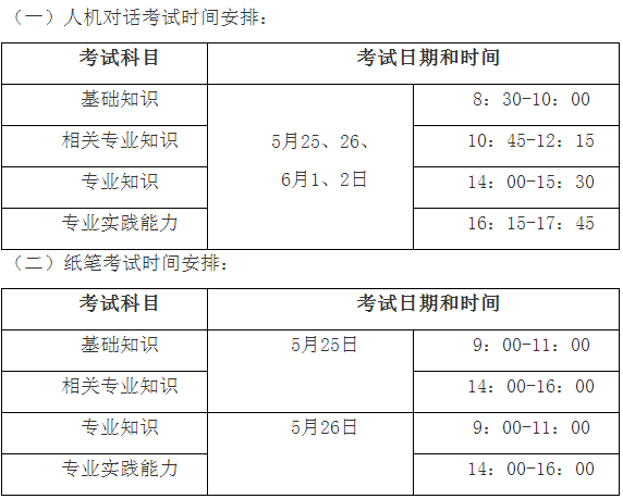 2019年衛(wèi)生資格考試時(shí)間表