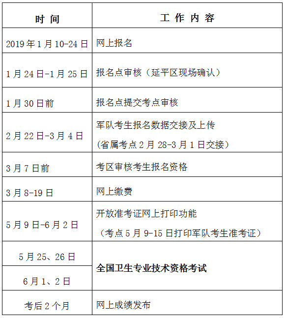 2019年衛(wèi)生專業(yè)技術(shù)資格考試南平考點(diǎn)工作安排表 