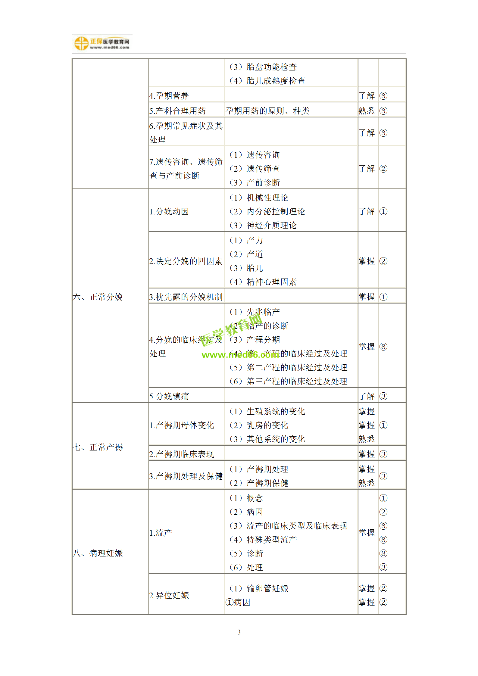 2019年婦產(chǎn)科主治考試備考指南，一文看懂！