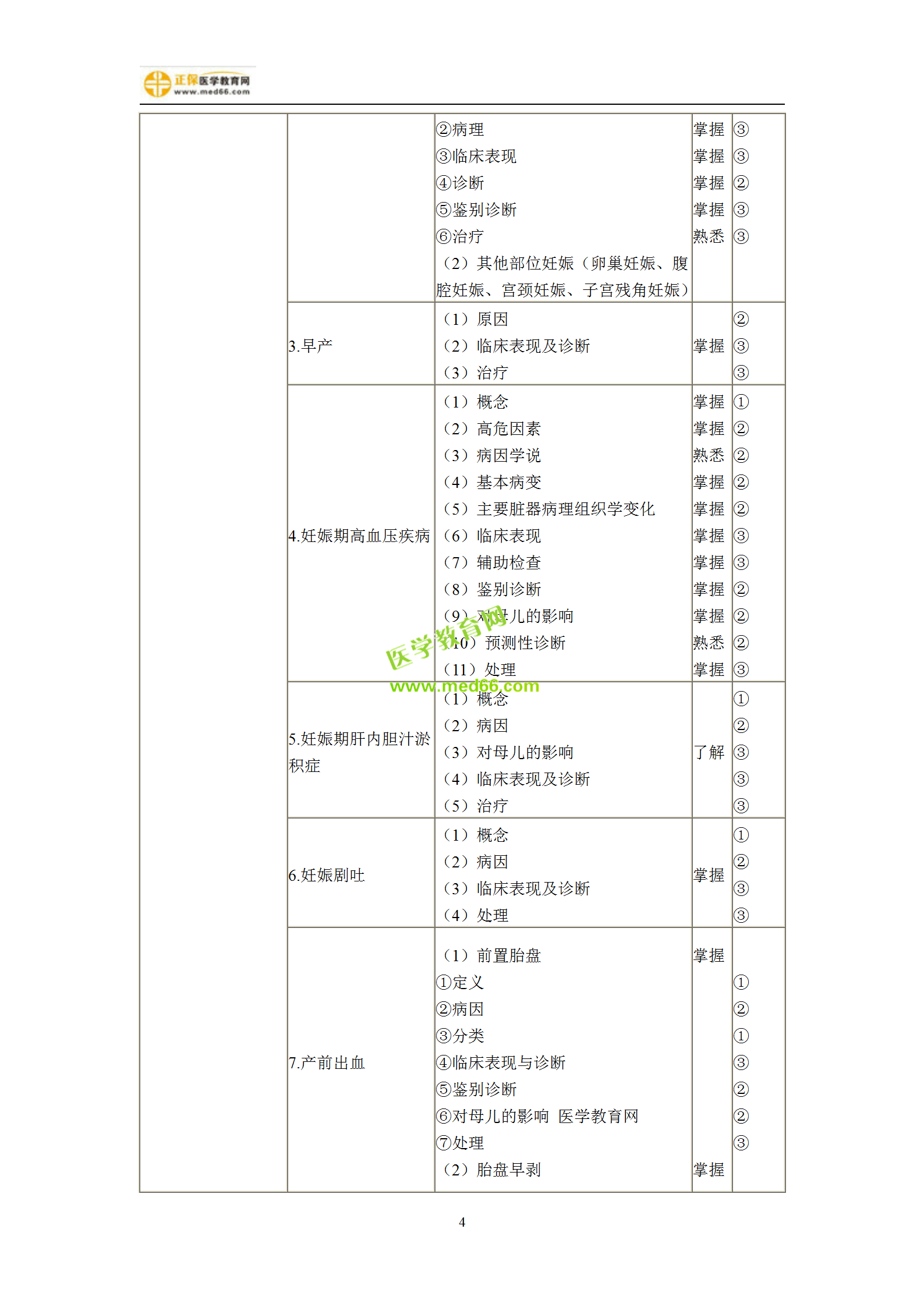 2019年婦產(chǎn)科主治考試備考指南，一文看懂！