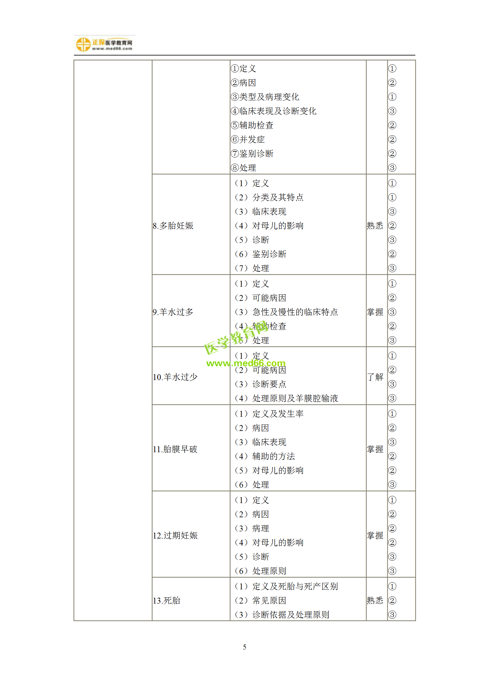 2019年婦產(chǎn)科主治考試備考指南，一文看懂！