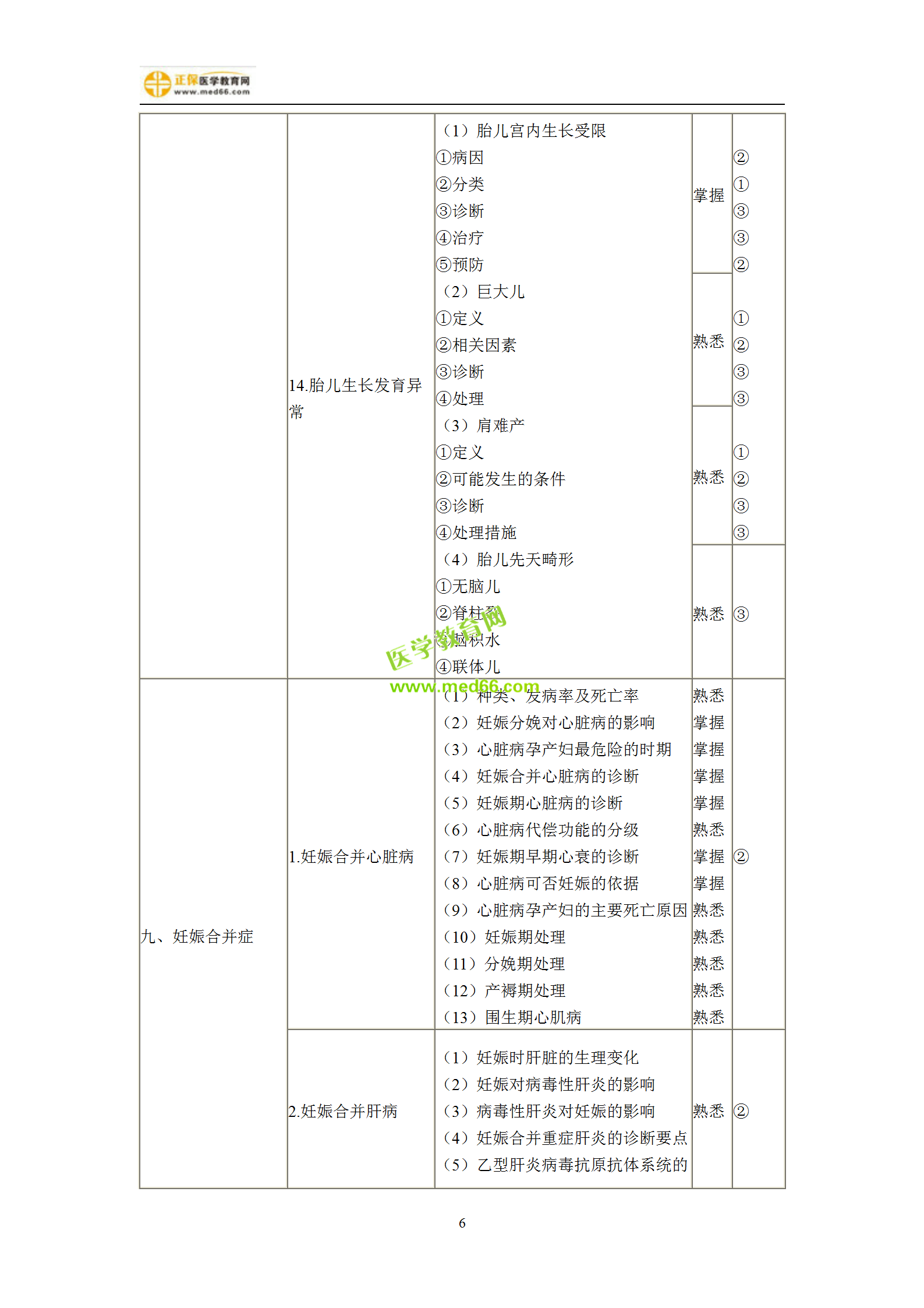 2019年婦產(chǎn)科主治考試備考指南，一文看懂！