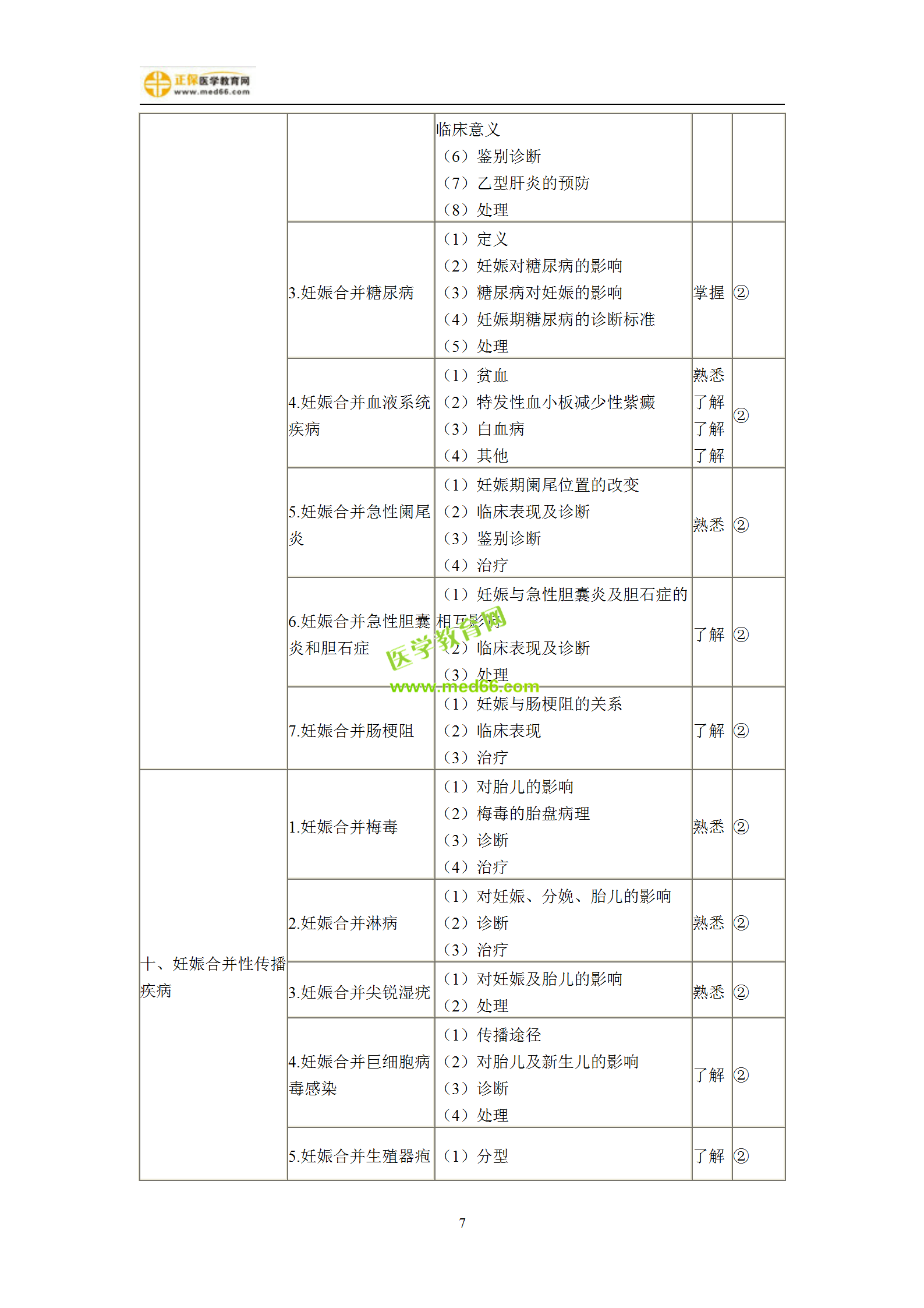 2019年婦產(chǎn)科主治考試備考指南，一文看懂！