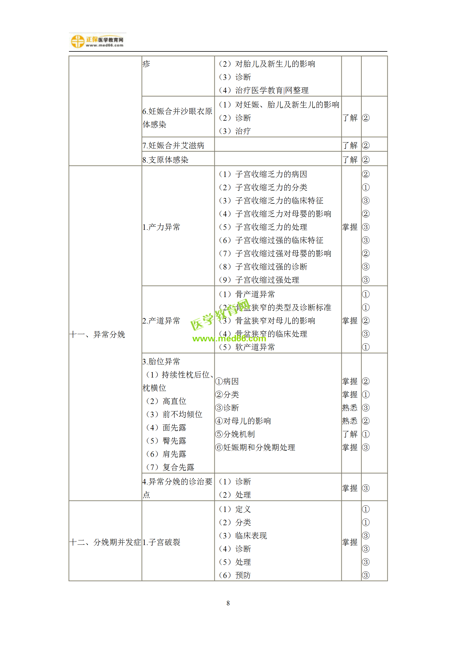 2019年婦產(chǎn)科主治考試備考指南，一文看懂！