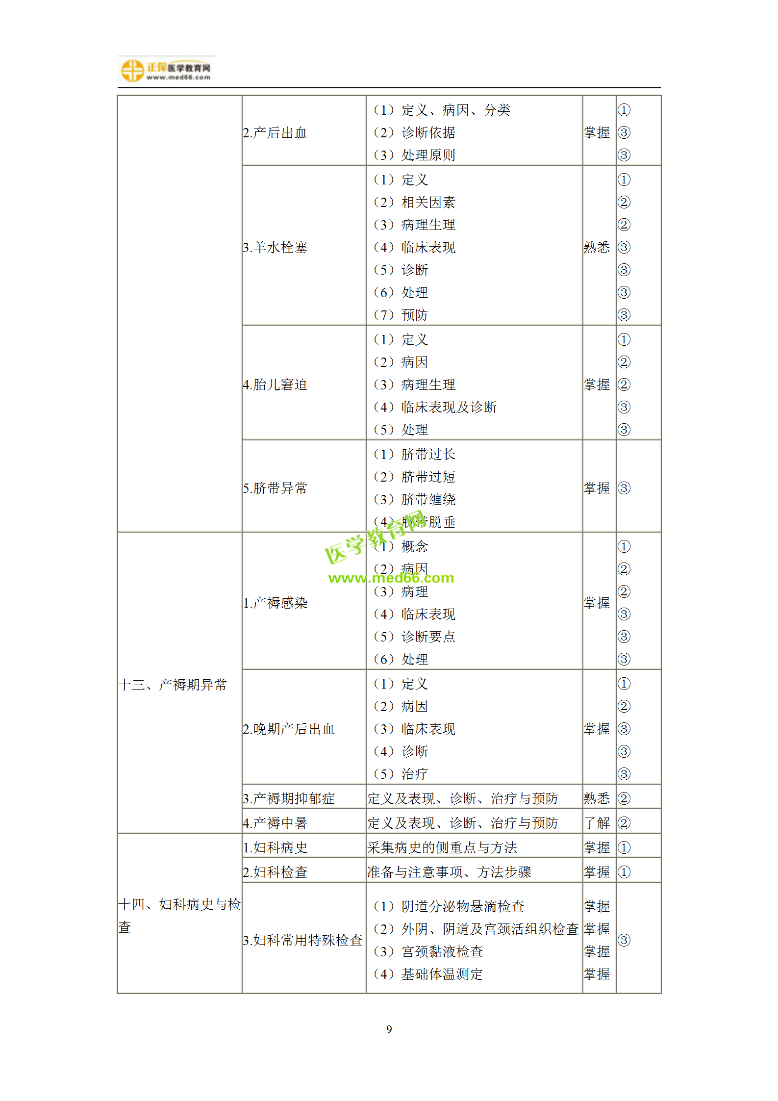 2019年婦產(chǎn)科主治考試備考指南，一文看懂！