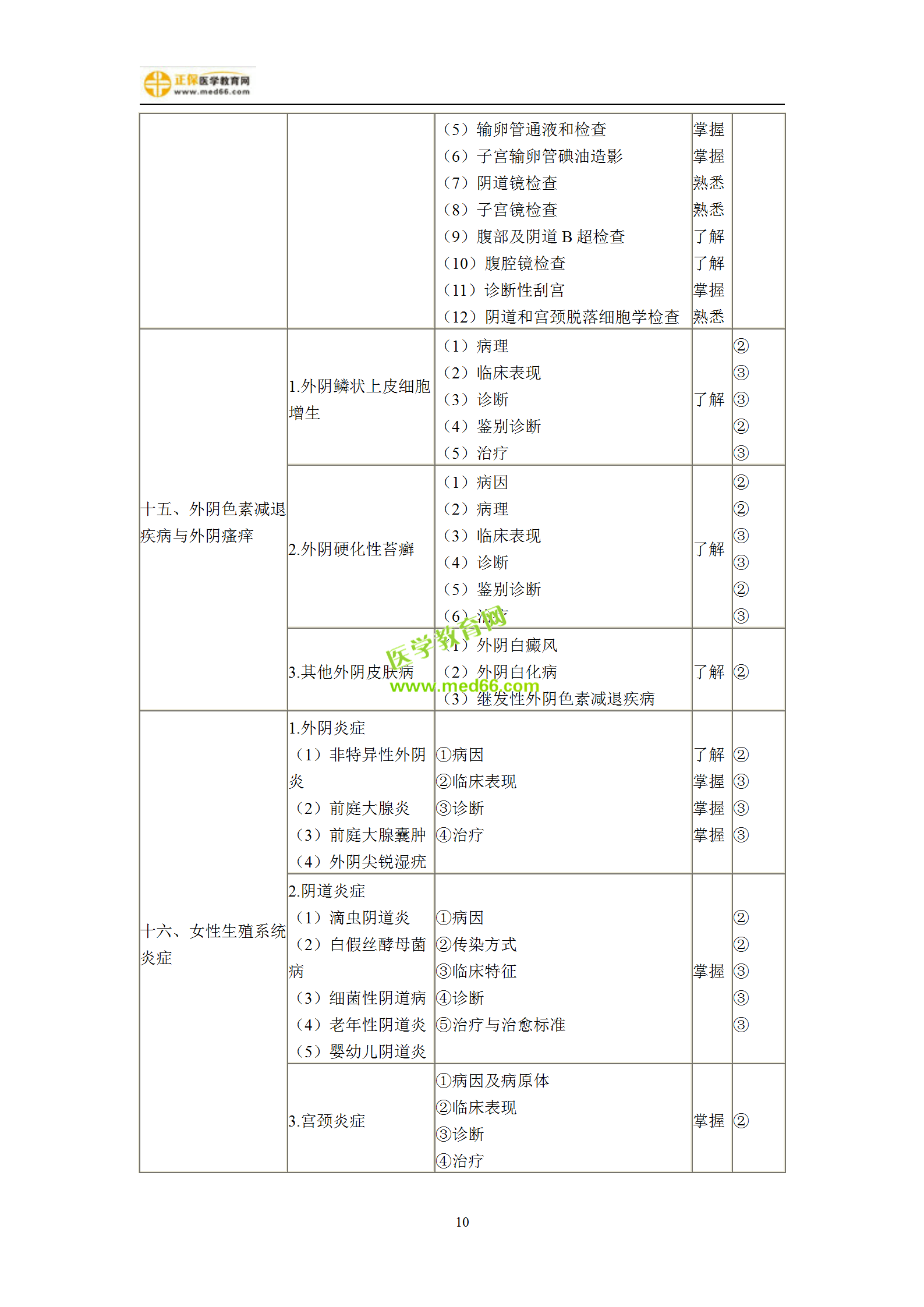 2019年婦產(chǎn)科主治考試備考指南，一文看懂！