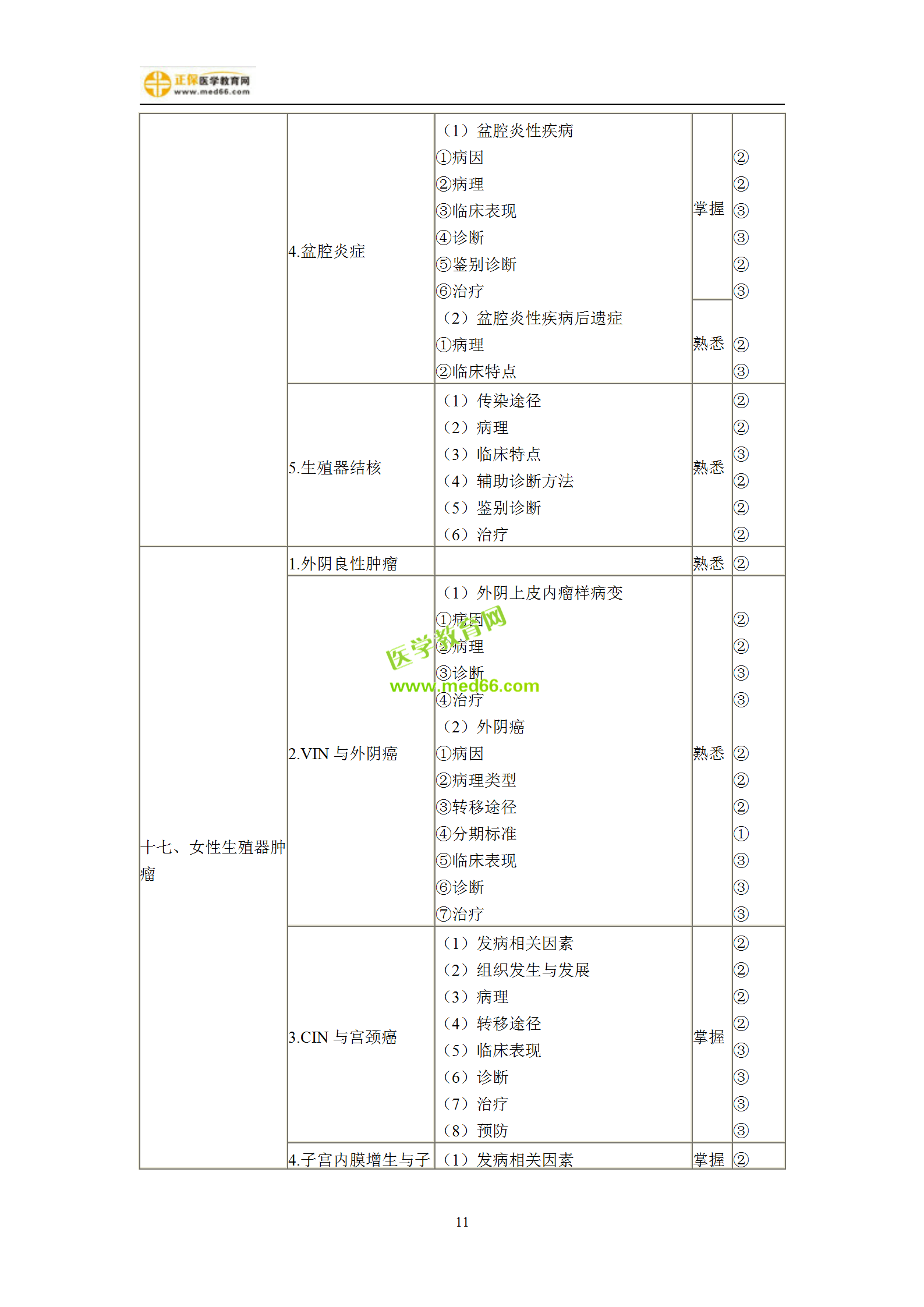 2019年婦產(chǎn)科主治考試備考指南，一文看懂！