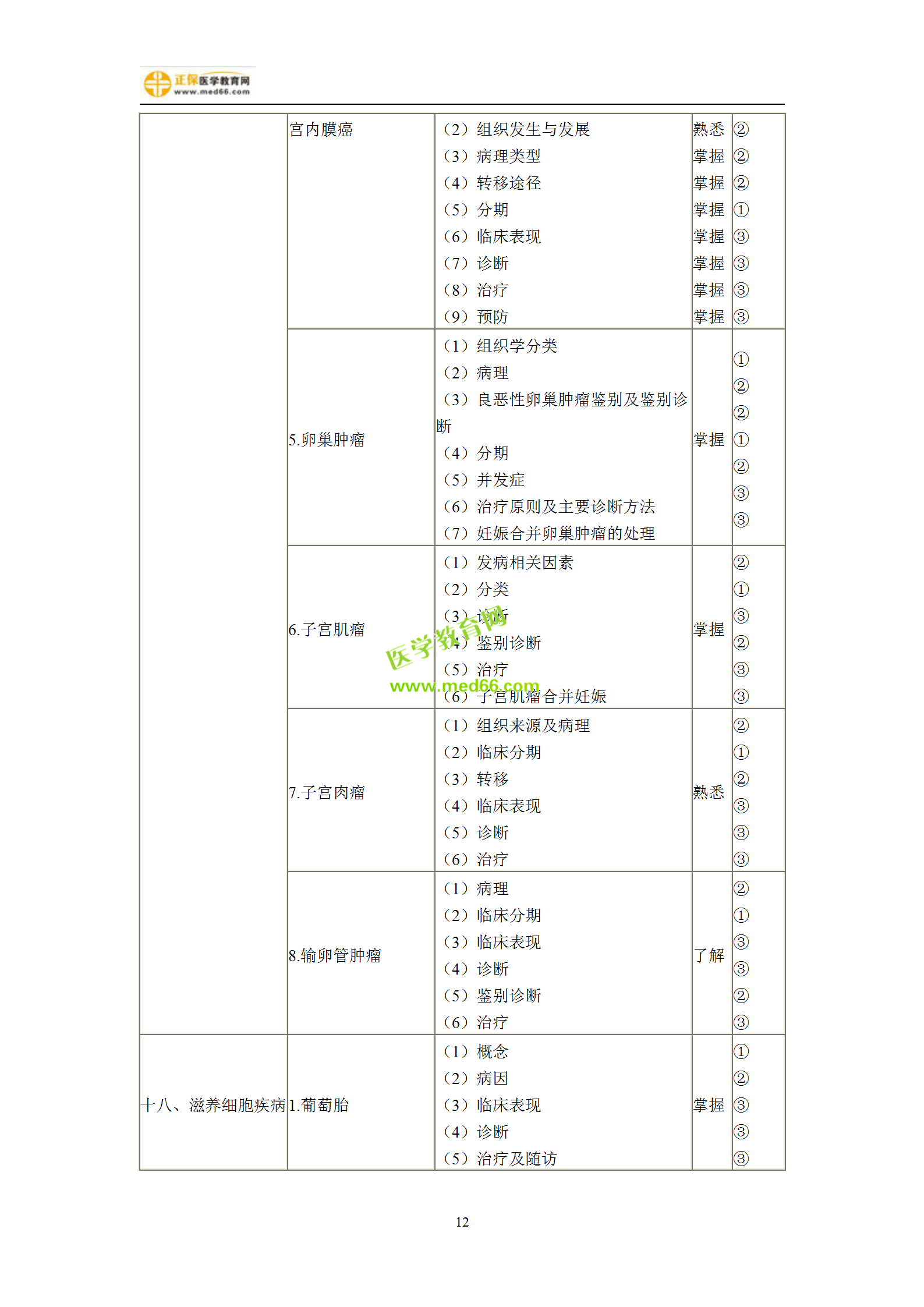 2019年婦產(chǎn)科主治考試備考指南，一文看懂！