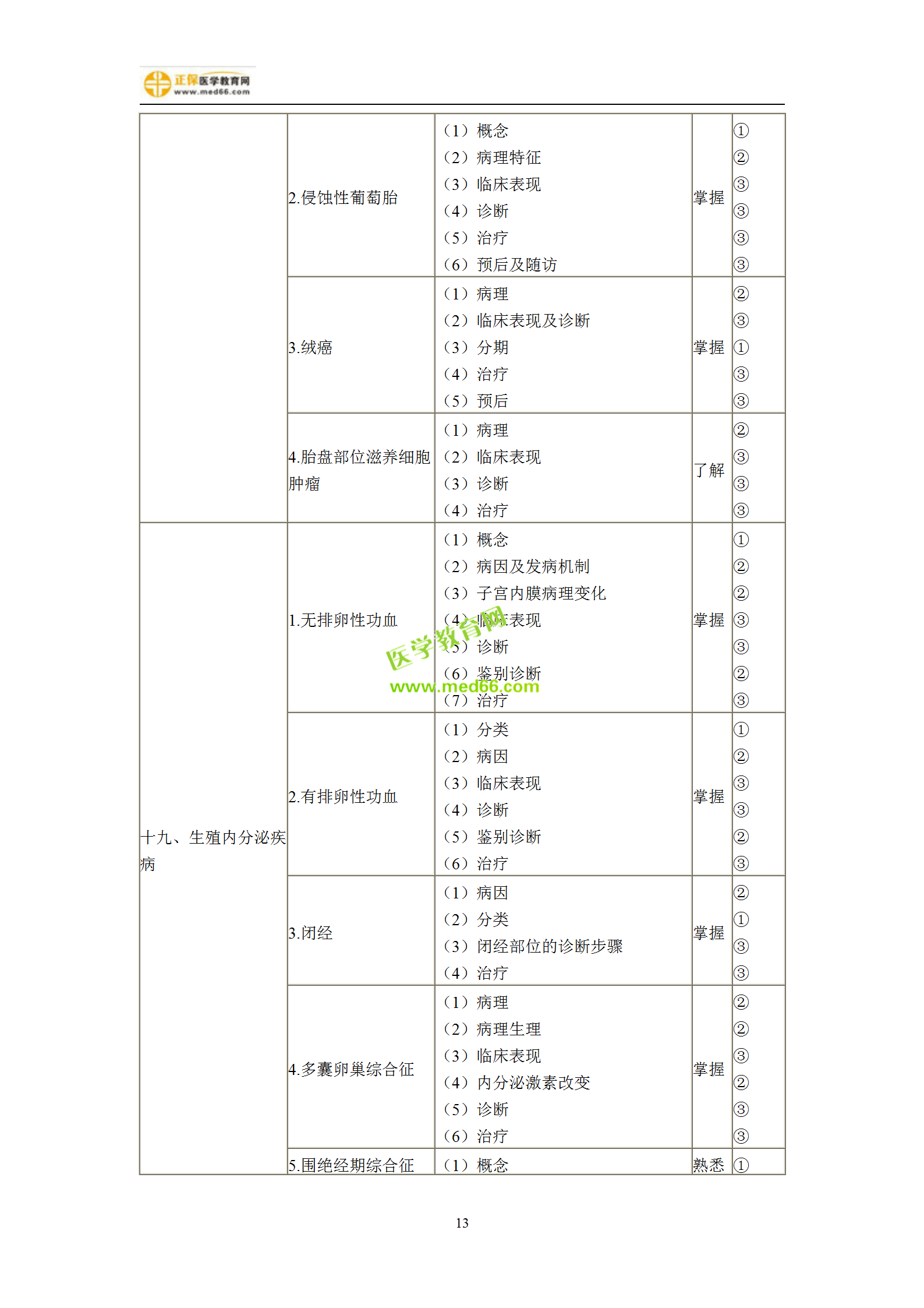 2019年婦產(chǎn)科主治考試備考指南，一文看懂！