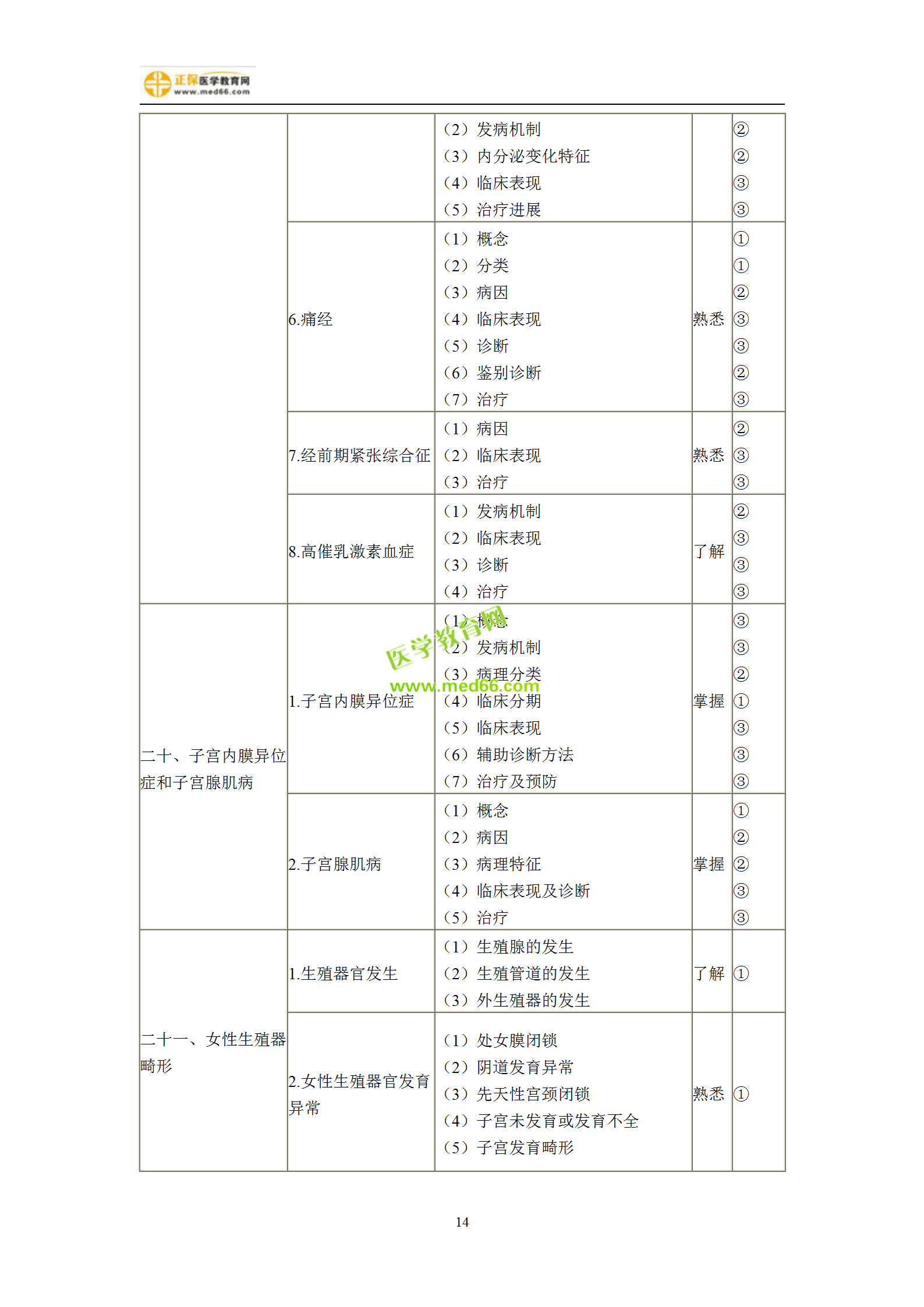 2019年婦產(chǎn)科主治考試備考指南，一文看懂！