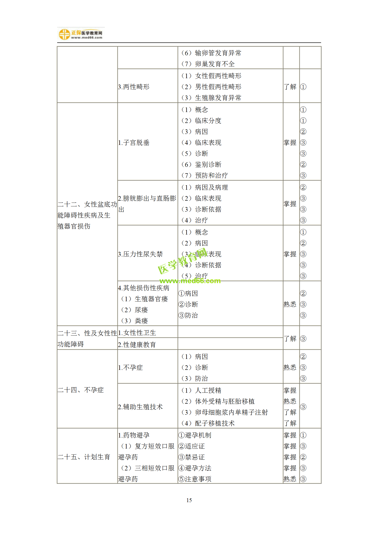 2019年婦產(chǎn)科主治考試備考指南，一文看懂！