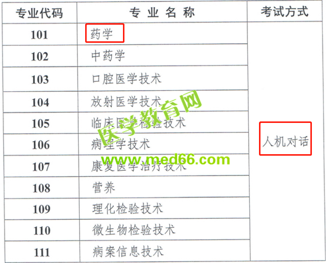 衛(wèi)生資格考試藥學職稱