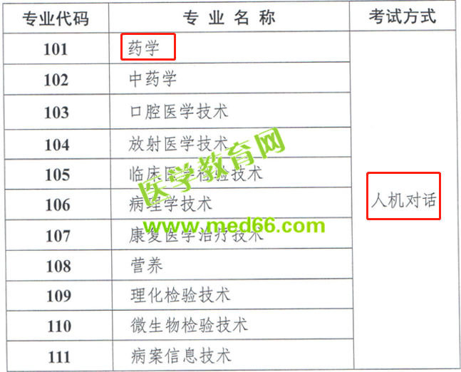 2019年衛(wèi)生專業(yè)技術(shù)資格考試藥學(xué)實行人機對話考試