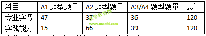 2019護士資格考試考什么？怎么考？一文看懂