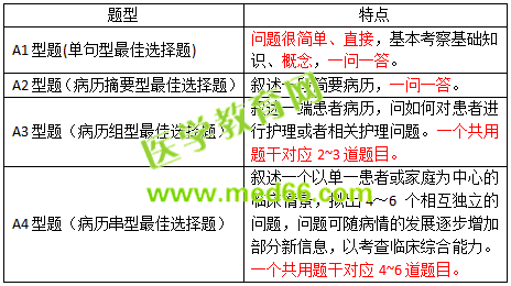 2019護士資格考試考什么？怎么考？一文看懂