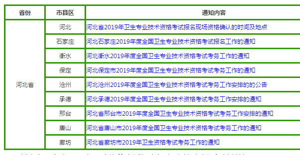 衛(wèi)生資格考試安排