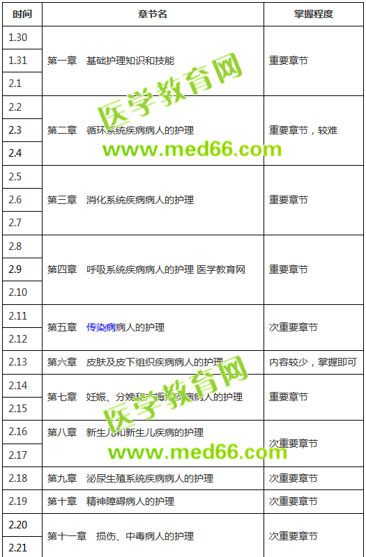 【收藏版】2019年護(hù)士考試復(fù)習(xí)計(jì)劃表，終于知道怎么復(fù)習(xí)了