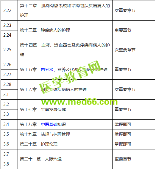 【收藏版】2019年護(hù)士考試復(fù)習(xí)計(jì)劃表，終于知道怎么復(fù)習(xí)了