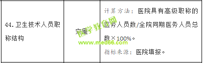 衛(wèi)健委發(fā)文，2019年有這五個(gè)衛(wèi)生職稱的醫(yī)生越來越收重視