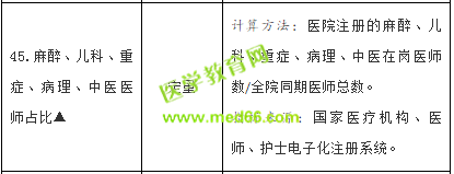 衛(wèi)健委發(fā)文，2019年有這五個(gè)衛(wèi)生職稱的醫(yī)生越來越收重視