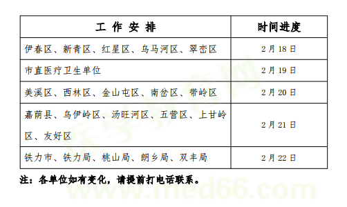 黑龍江伊春2019年中醫(yī)執(zhí)業(yè)醫(yī)師教師報(bào)名/現(xiàn)場審核時(shí)間通知