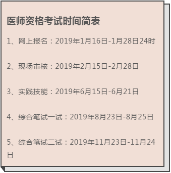 2019年中醫(yī)執(zhí)業(yè)醫(yī)師考試報名最后一天，1月28日截止報名