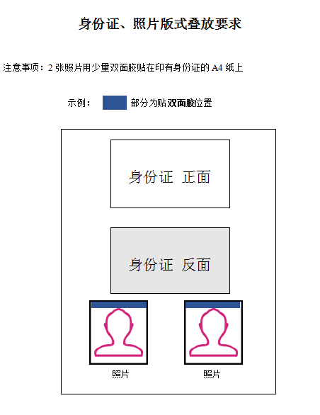 浙江寧波2019年醫(yī)師資格現(xiàn)場審核身份證、照片版式疊放要求