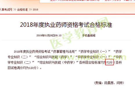 2018年執(zhí)業(yè)藥師分?jǐn)?shù)線72分，確定了！