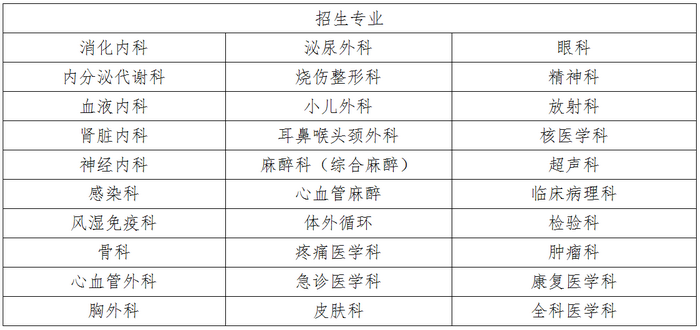 2019年四川大學(xué)華西醫(yī)院專(zhuān)科醫(yī)師規(guī)范化培訓(xùn)招生公告