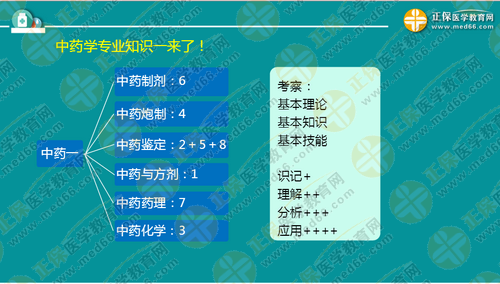 中?？忌叫?年內(nèi)直達(dá)執(zhí)業(yè)藥師考試！錢韻文教你該怎么做！