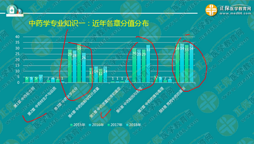 中專考生亟需2年內(nèi)直達(dá)執(zhí)業(yè)藥師考試！錢韻文教你該怎么做！