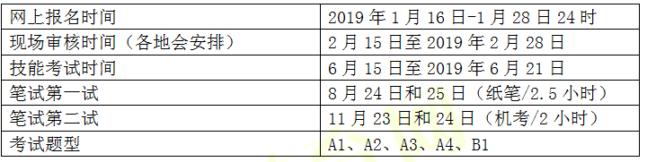 臨床執(zhí)業(yè)醫(yī)師資格報名/考試關鍵時間點