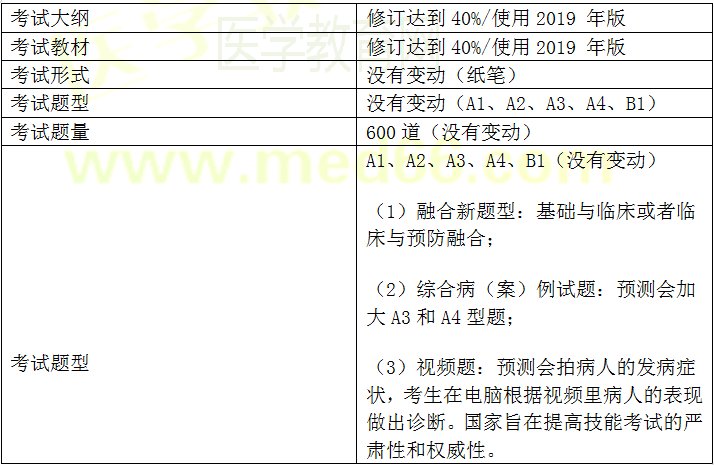 執(zhí)業(yè)醫(yī)師資格報名關鍵時間點