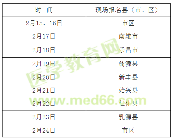 2019醫(yī)師資格考試網(wǎng)上報(bào)名