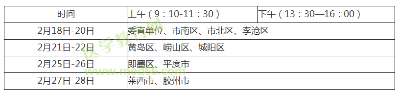 【青島市】2019臨床執(zhí)業(yè)醫(yī)師考試報名現(xiàn)場審核時間/地點/報名繳費通知！