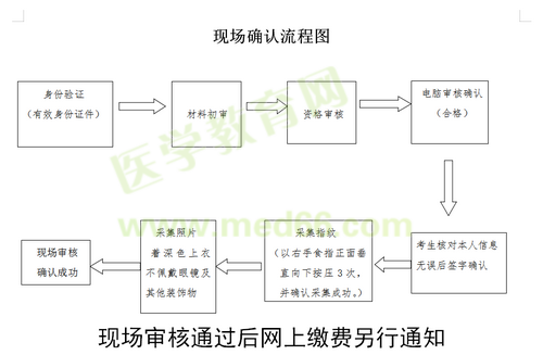 開(kāi)封市2019年國(guó)家醫(yī)師資格實(shí)踐技能現(xiàn)場(chǎng)審核時(shí)間/審核流程！