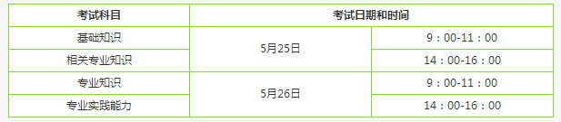 2019年主管護師考試時間具體是哪天
