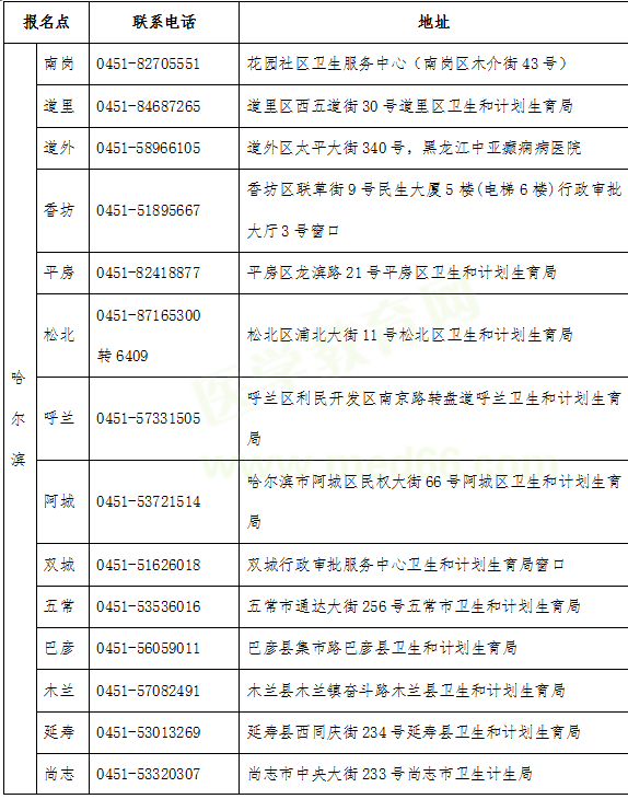 2019醫(yī)師資格考試報名哈爾濱市報名點(diǎn)現(xiàn)場確認(rèn)聯(lián)系電話及地址