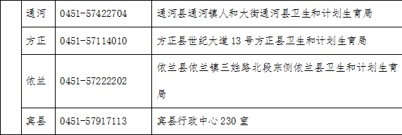 2019醫(yī)師資格考試報名哈爾濱市報名點(diǎn)現(xiàn)場確認(rèn)聯(lián)系電話及地址